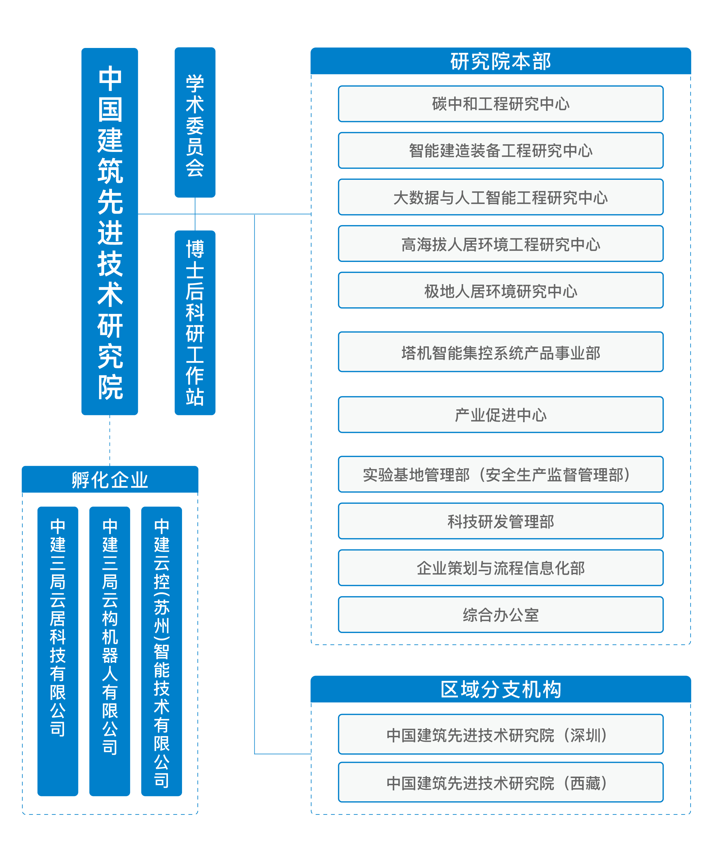组织架构_画板 1.jpg